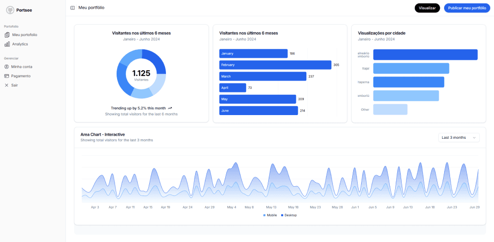 Portsee Analytics image